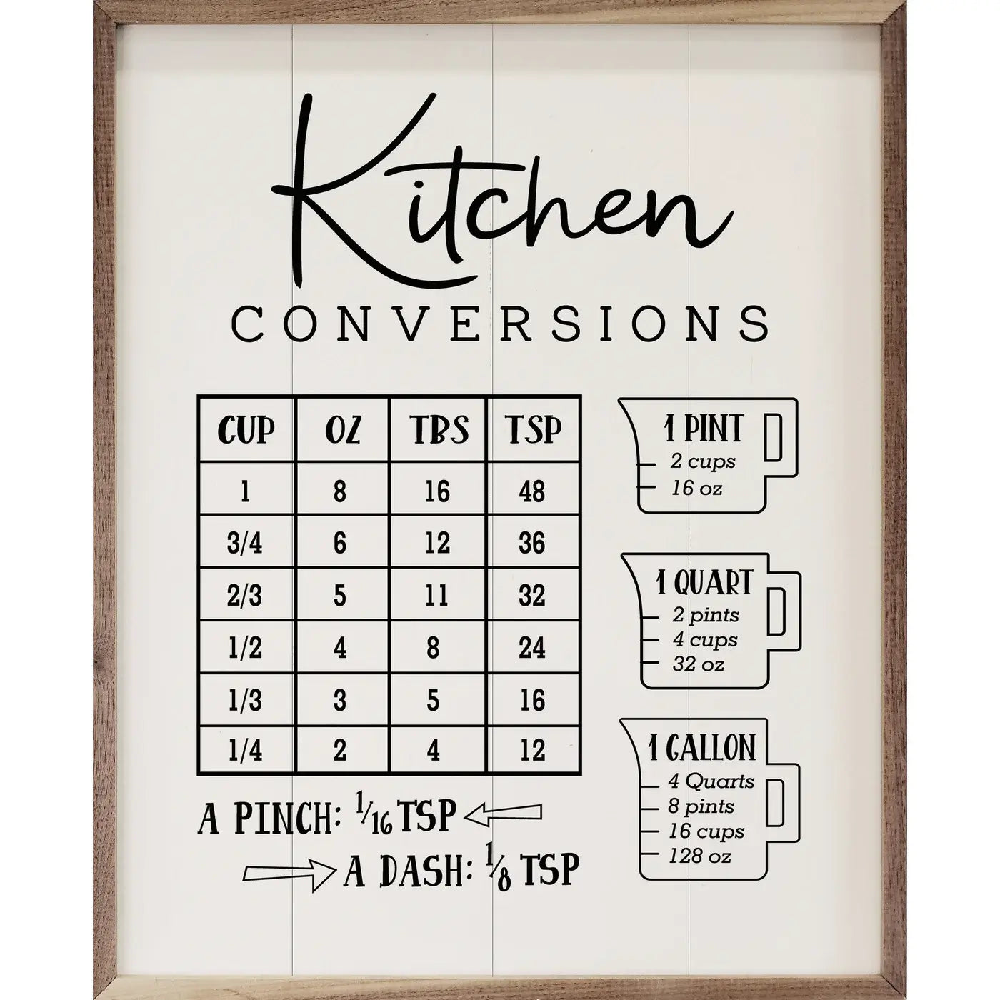 Kitchen Conversions